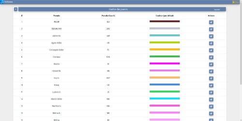 Gestion des joueurs