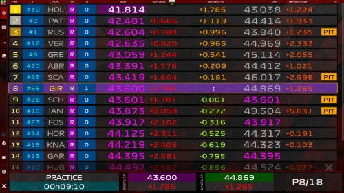 Temps (Mode Qualif)