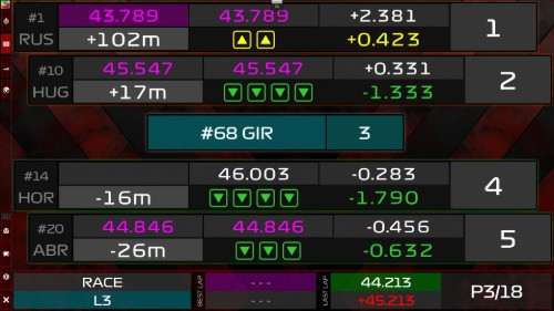 Adversaires directs (Mode Course)