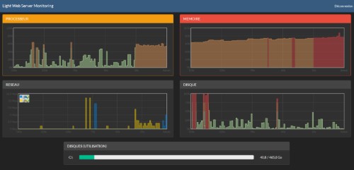 LightServer Monitoring