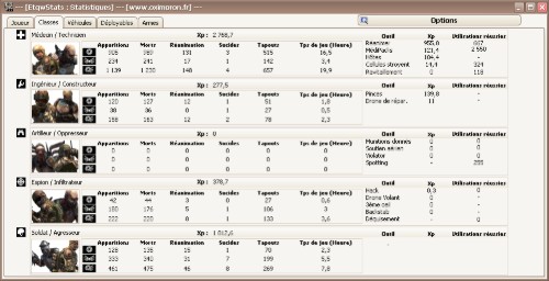 Stats des classes